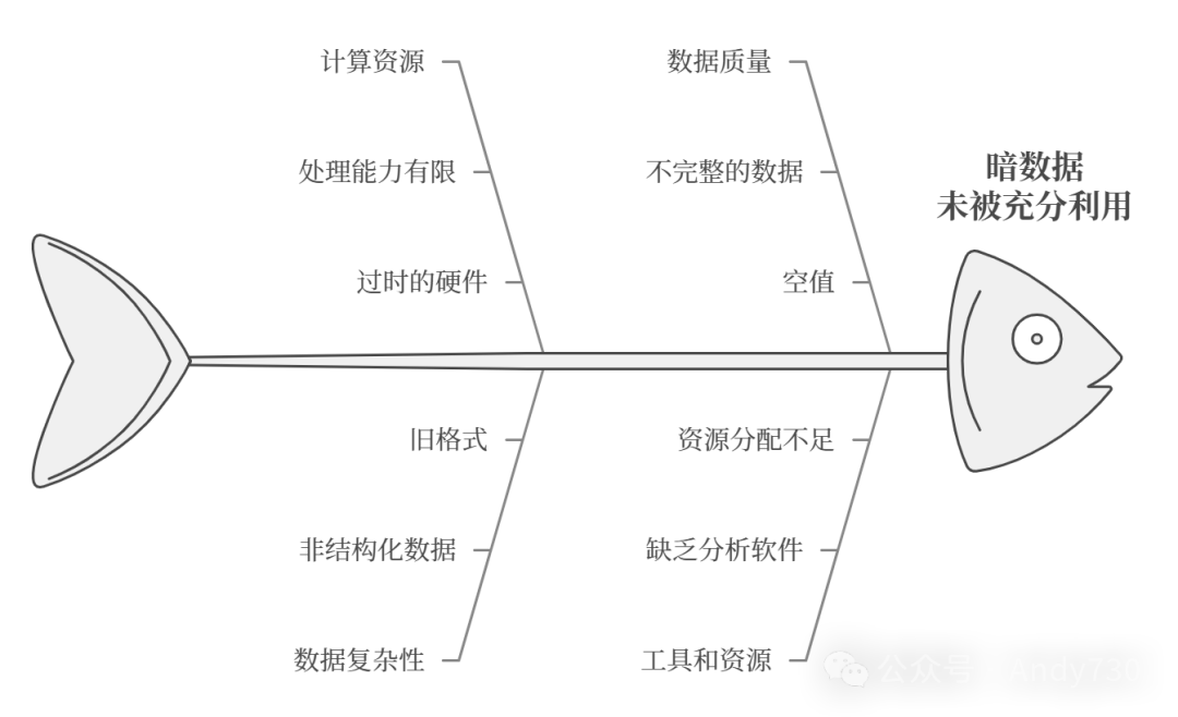 NVIDIA全栈AI战略：从GPU到AI工作流的演进 配图 6