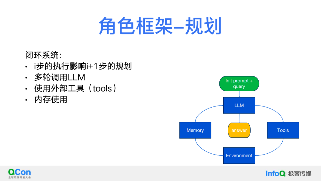 关于 RAG、AI Agent、多模态，我们的理解与探索 配图 7
