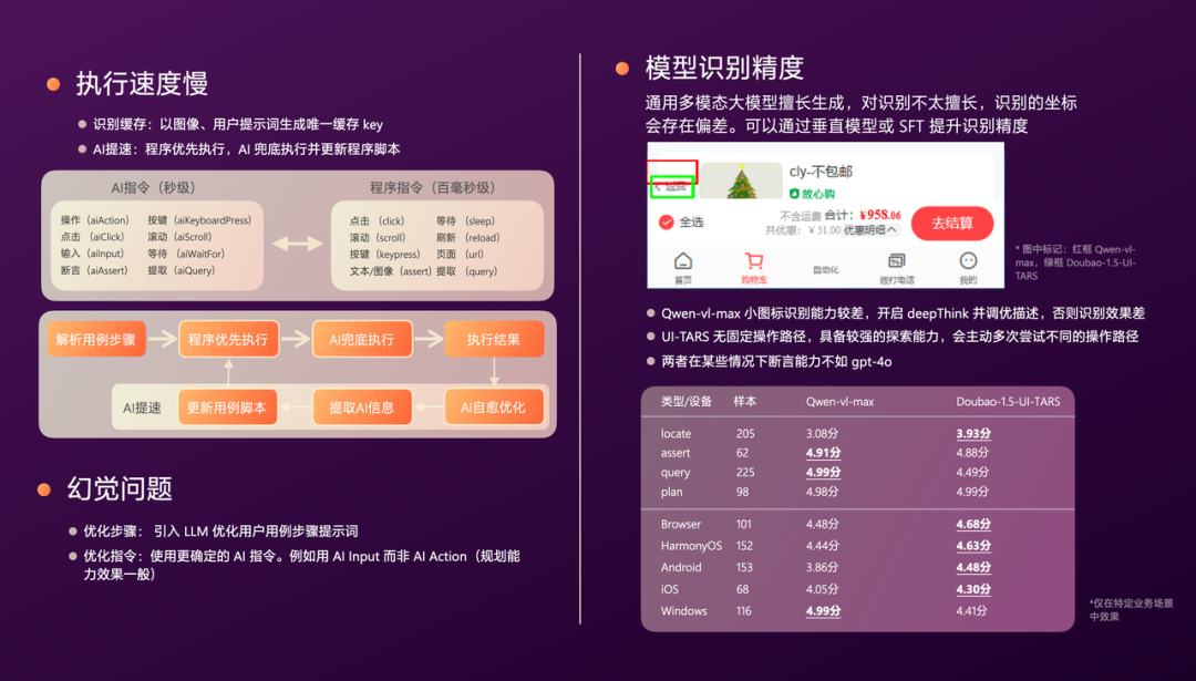 有赞AI研发全流程落地实践 配图 37