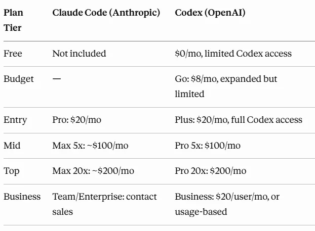 Claude Code对比Codex：2026开发者如何选 配图 2
