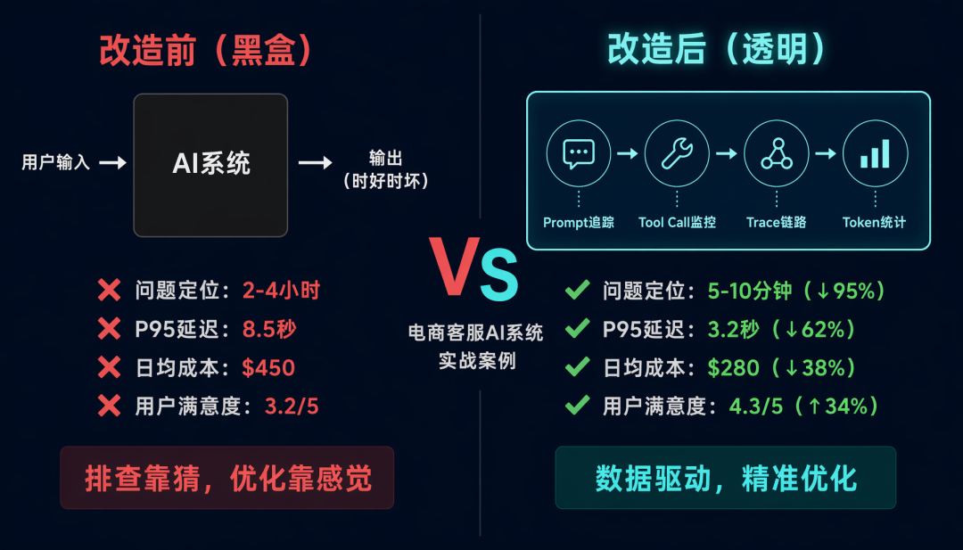 实战案例