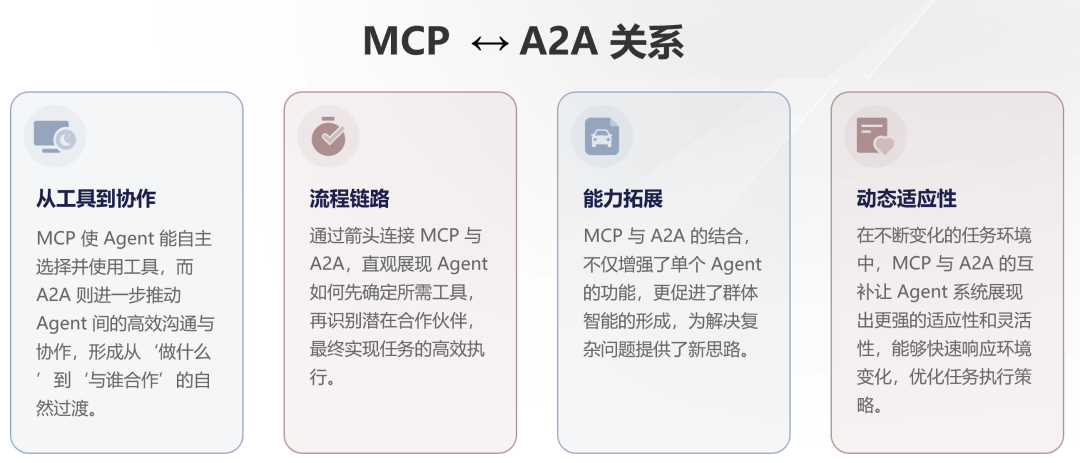 11张图全面总结 MCP、A2A、Function Calling 架构设计间关系 配图 10