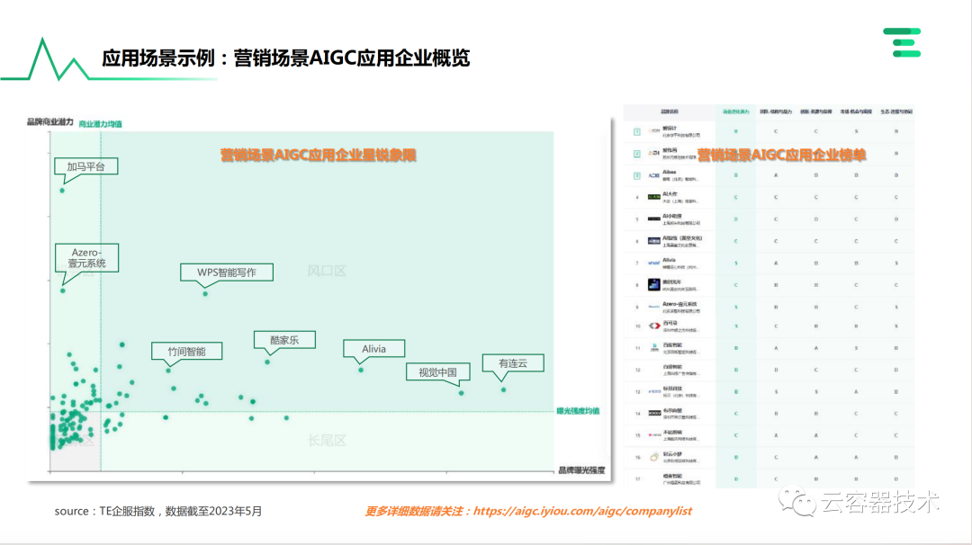独角兽企业AIGC商业落地应用案例 配图 37