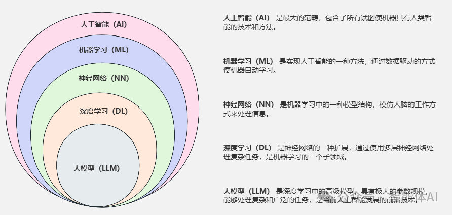 AI产品经理的必备技能与实践：从零构建AI产品