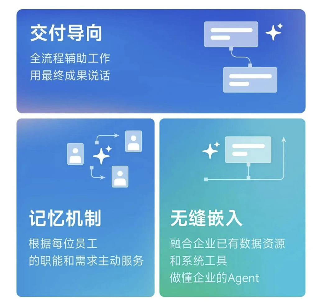 一手实测：首个有记忆的企业级AI Agent，能否经得住实践捶打？ 配图 4