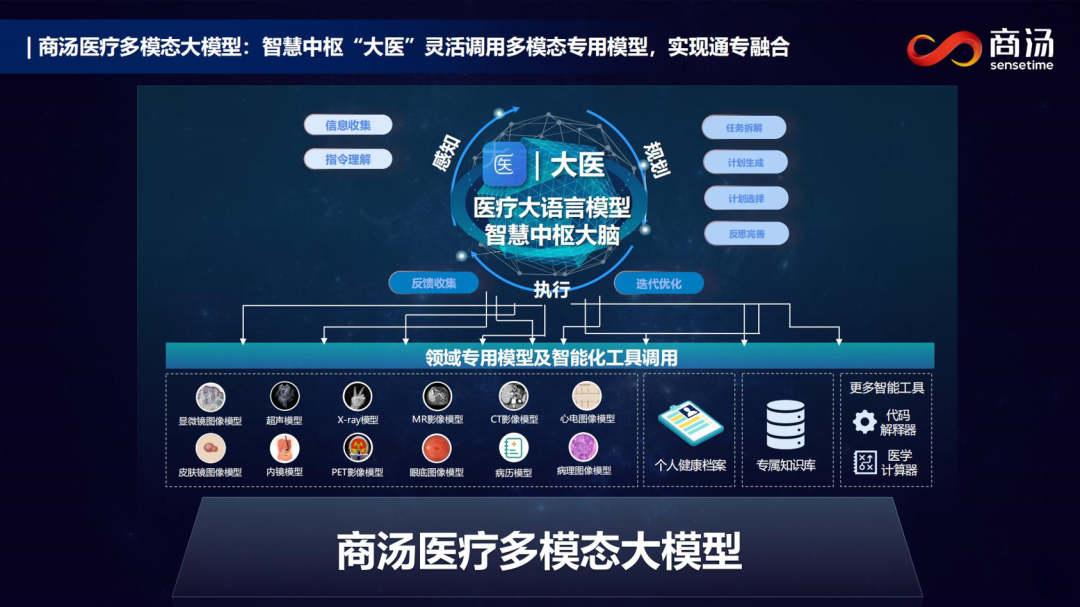 为医院装载“超级大脑”，商汤启动医疗多模态大模型赋能的智慧医院标杆联合共创 配图 3