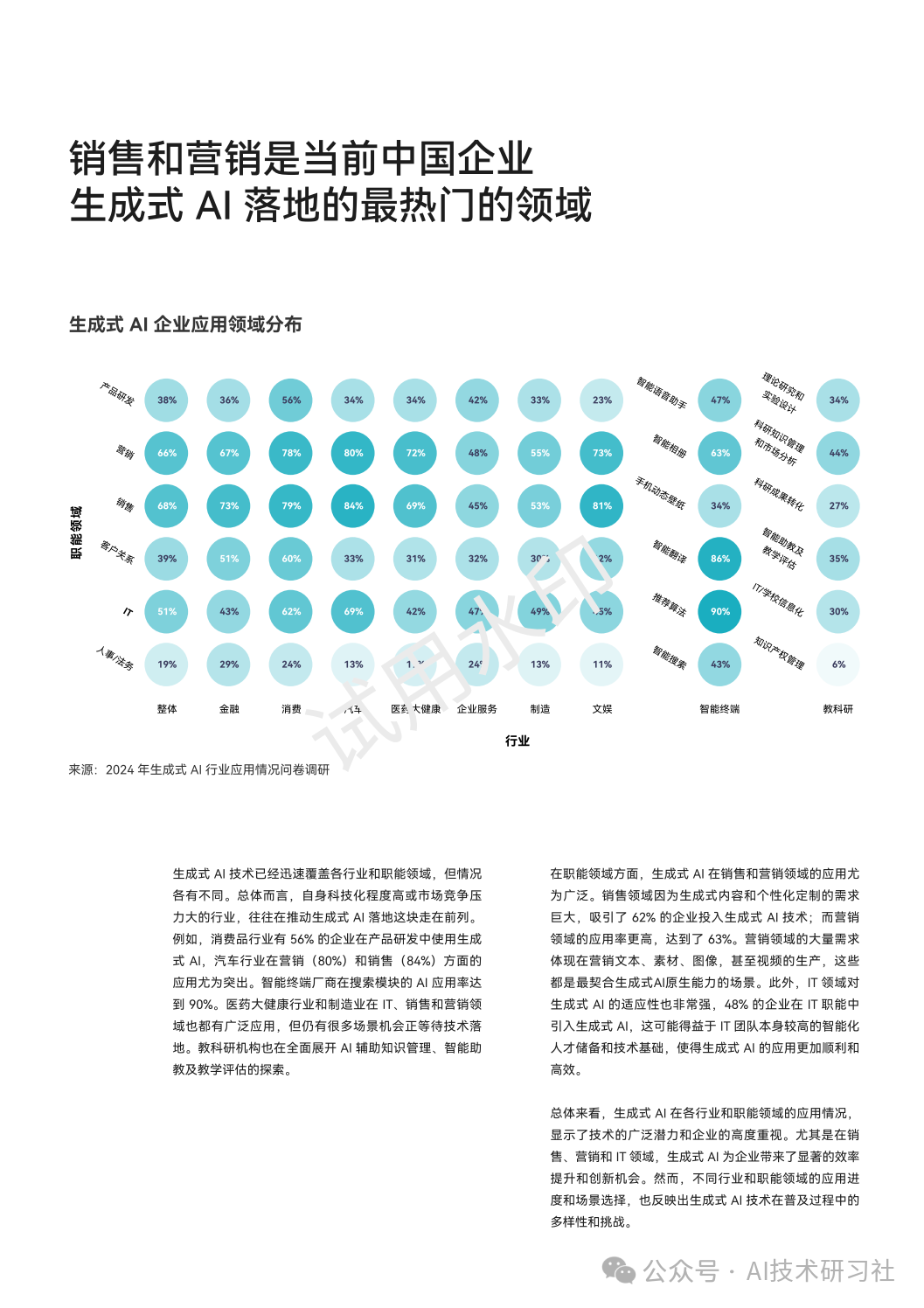 2024年：生成式AI商业落地白皮书 配图 4