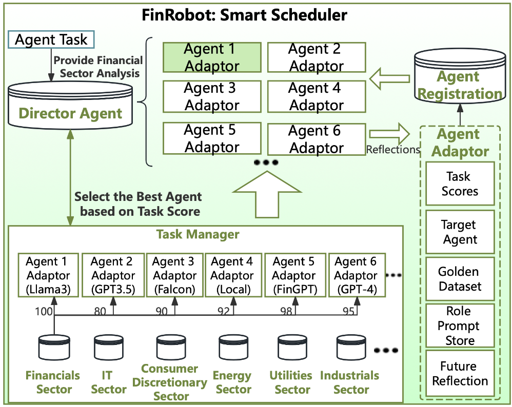 FinRobot： 一个用于金融应用的开源 AI 智能体平台 配图 4
