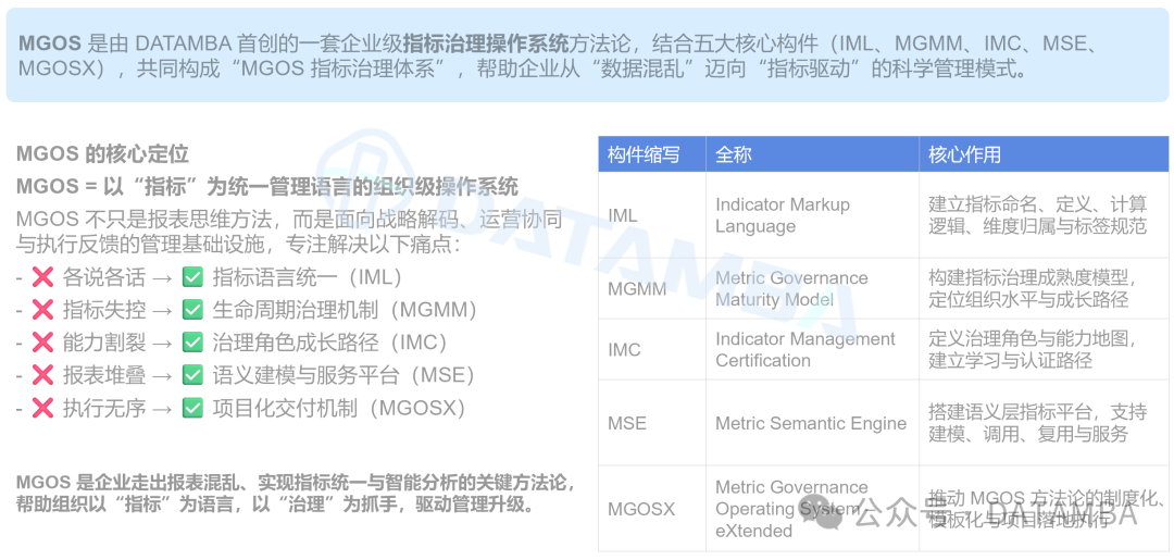 如何用指标驱动个人和企业数据能力重塑 配图 4