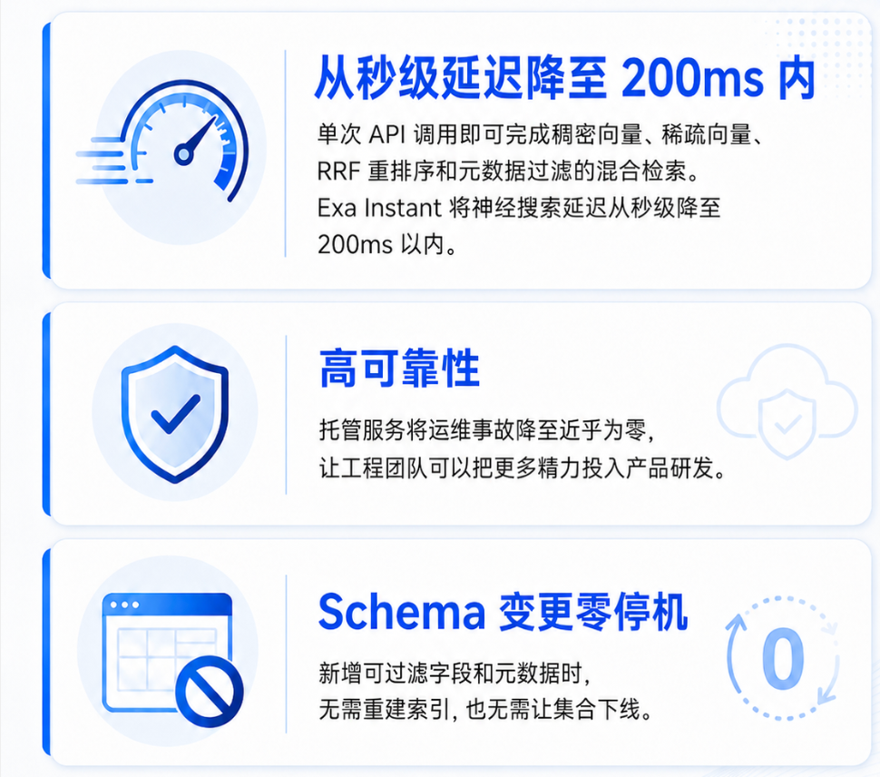 顶级AI 检索服务商Exa ，如何用 Zilliz Cloud服务Agent 检索需求 配图 3