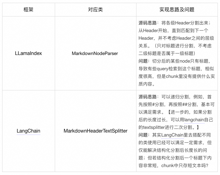 “无”中生有：基于知识增强的RAG优化实践 配图 4