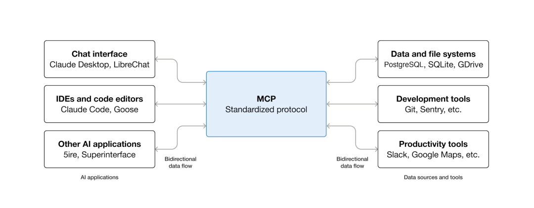 Claude Skills 会替代 MCP 吗？ 配图 3