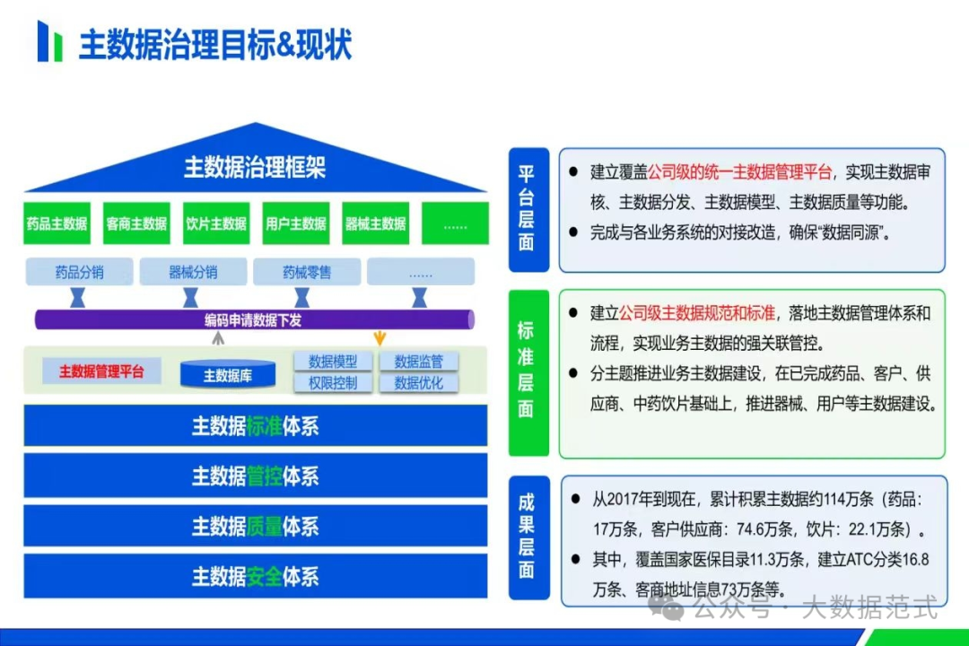 DeepSeek在数据领域的100个应用场景（附案例下载） 配图 2