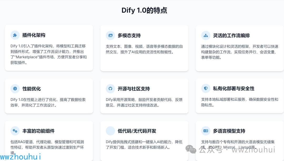 Dify