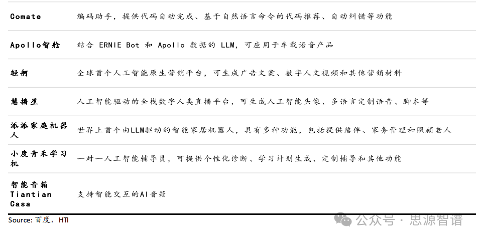 “AI+”赋能新质生产力-互联网行业军备竞赛 配图 11