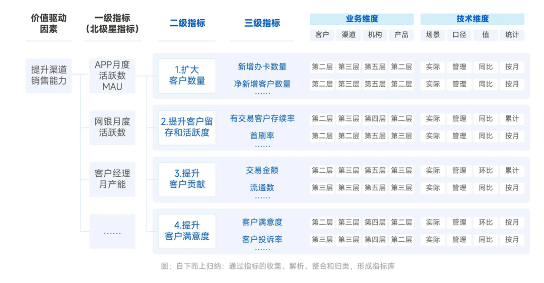 大模型还干不掉BI 配图 5