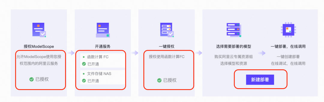 一键服务化：从魔搭开源模型到OpenAI API服务 配图 2