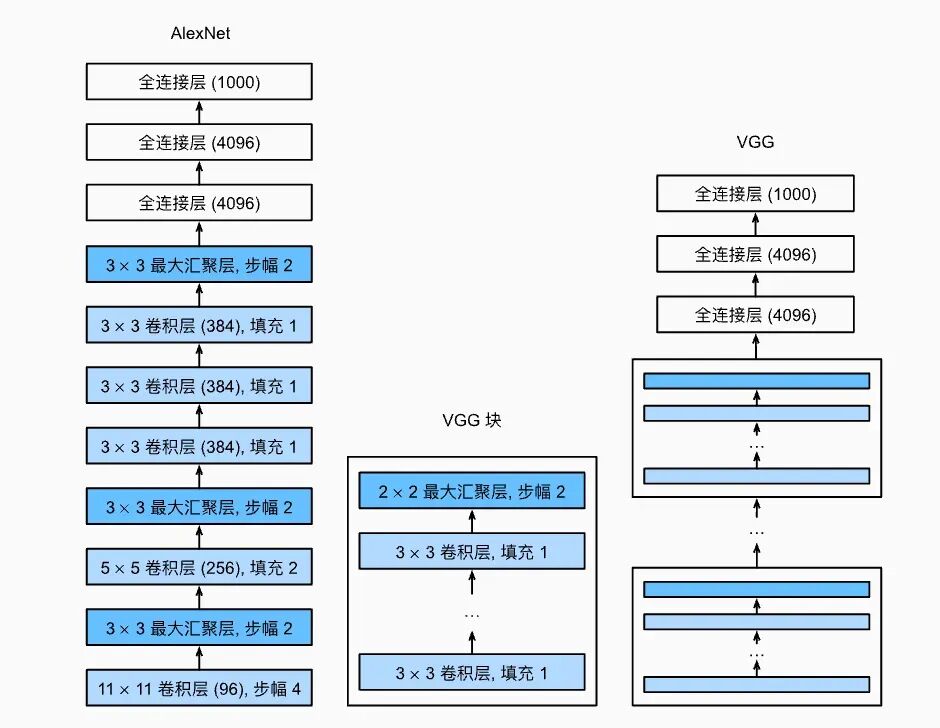 AI 世界生存手册（一）：从LR到DeepSeek，模型慢慢变大了，也变强了 配图 57