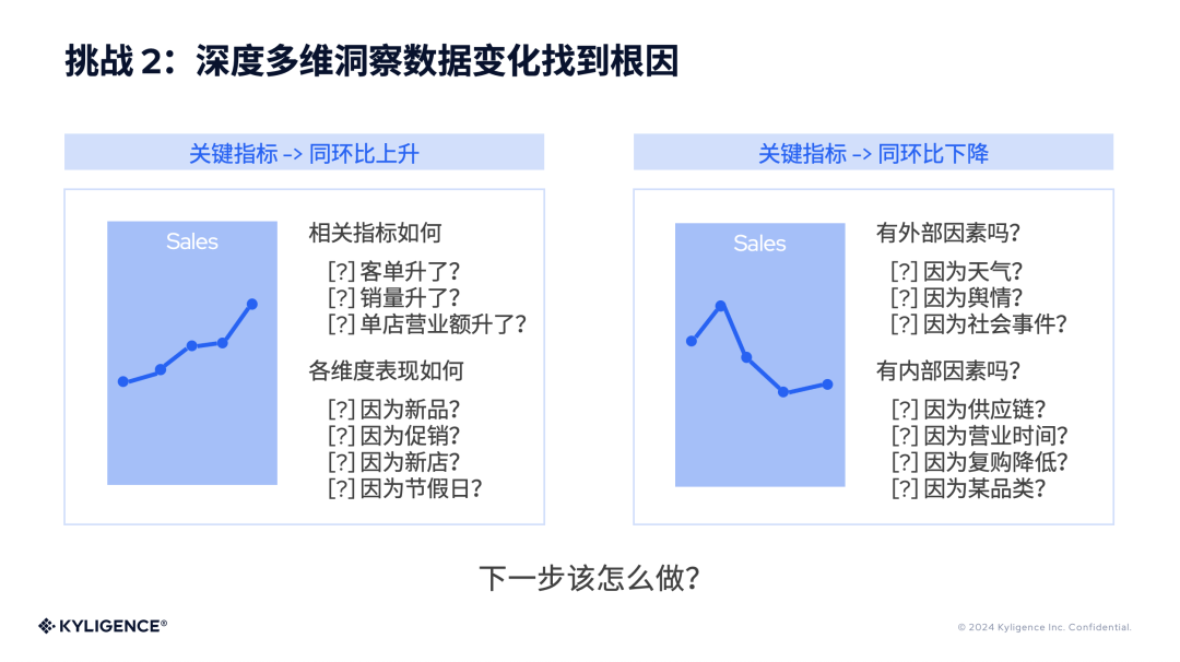 营销增长