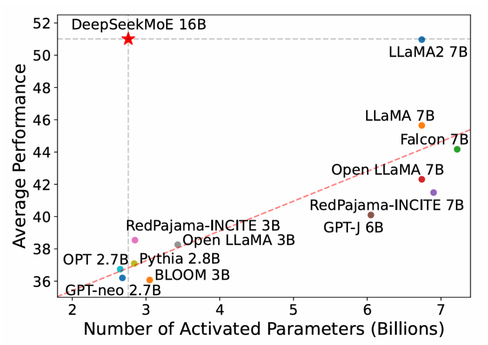 一文了解 DeepSeek 系列模型的演进与创新 配图 3