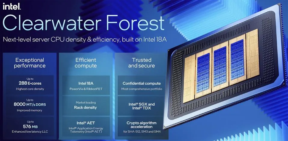 英特尔发布“2纳米级”工艺CPU，你的AI PC性能即将暴涨50% 配图 13