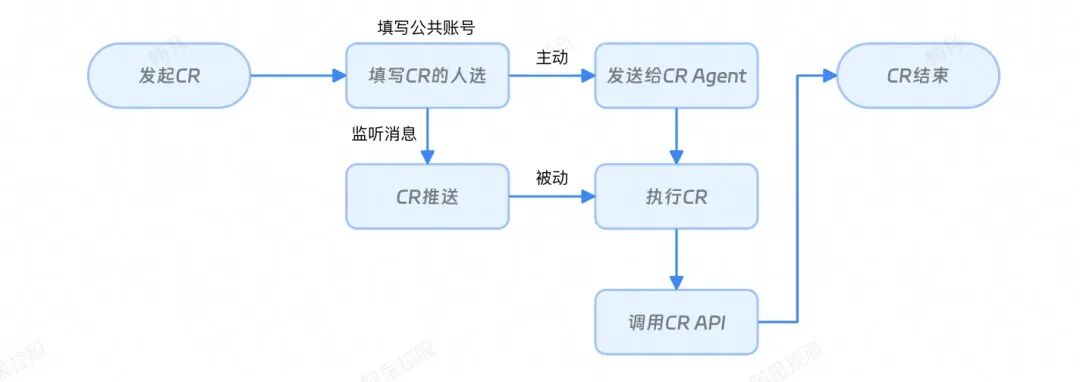 一场由AI拯救的数据重构之战 配图 20