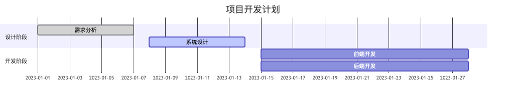 AI Coding后端开发实战：解锁AI辅助编程新范式 配图 19