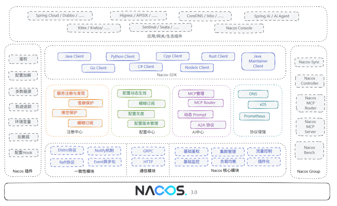 当 AI Agent 开始“团队作战”，Skill 也需要一个私有仓库：Nacos Skill Registry 入门（以及平替方案介绍） 配图 2