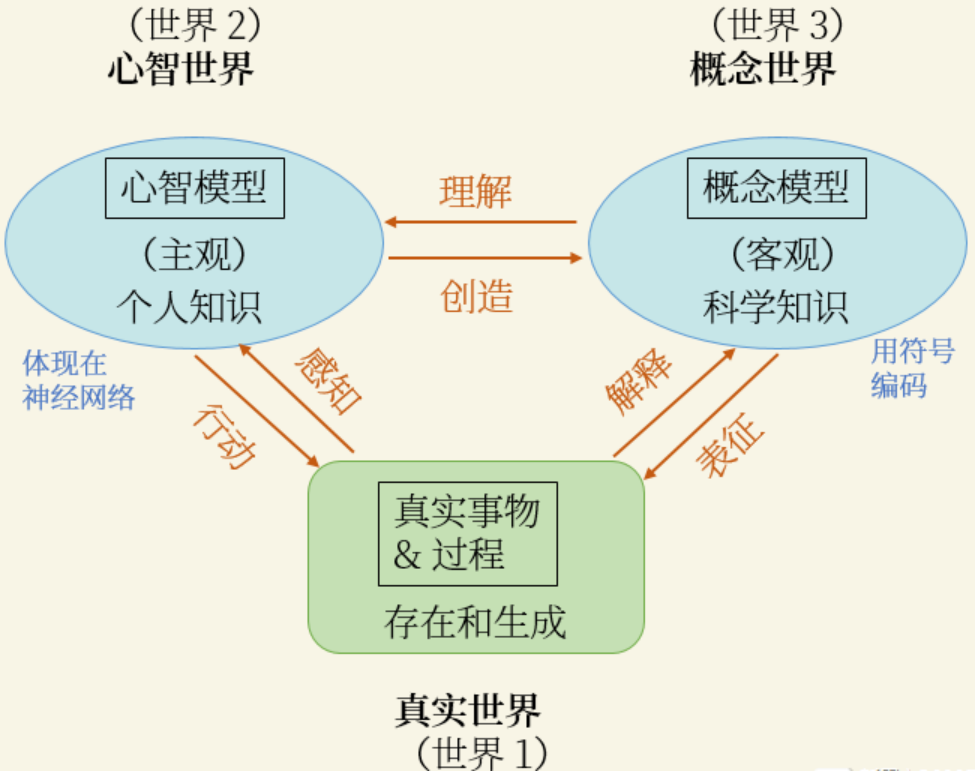 年终长文15000字：学习的终结（The End of Learning）——从ChatGPT到未来 配图 9