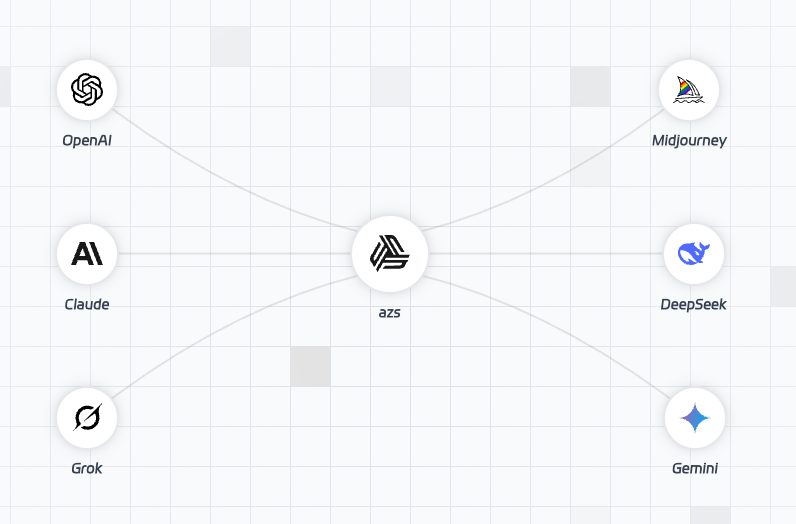 AZS AI：让开发效率飙升 300% 的神器！ 配图 3