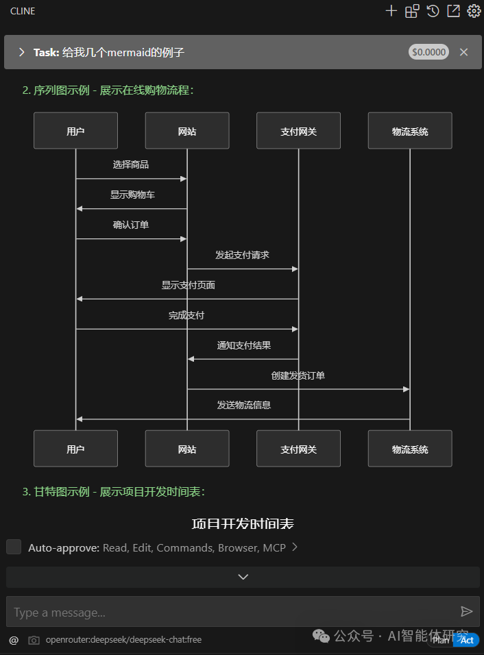 Cline中的Mermaid图表示例