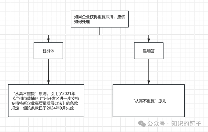 比起本地化AI部署，更重要的是应用层模型适配 配图 4