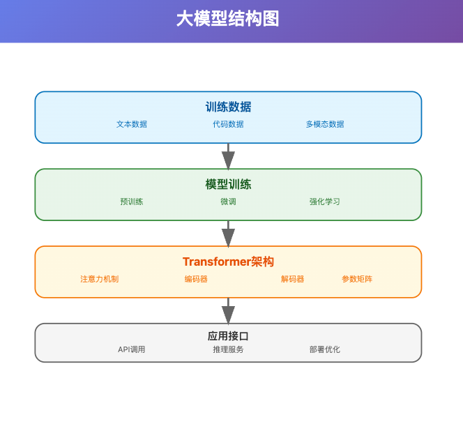 一文读懂：大模型、智能体、工作流、扣子的核心区别与应用场景 配图 3
