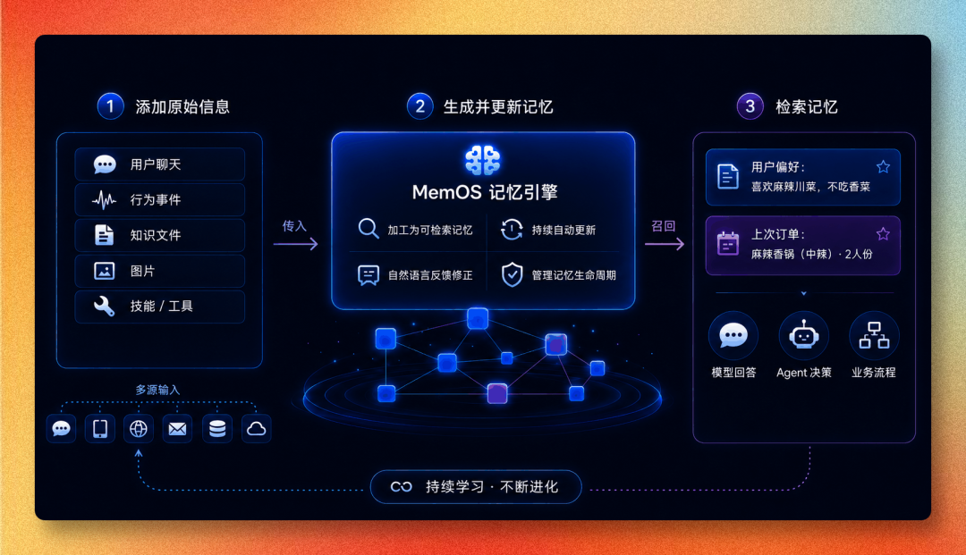 开源模型