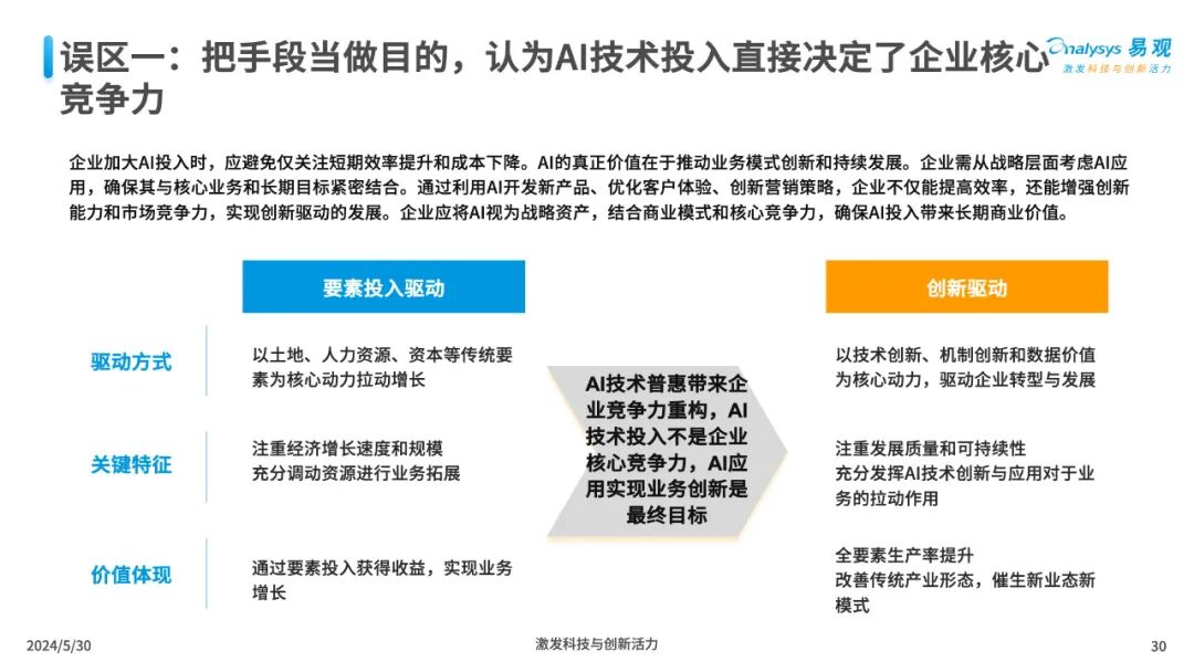 三大工具助力企业AI全速升级 配图 30