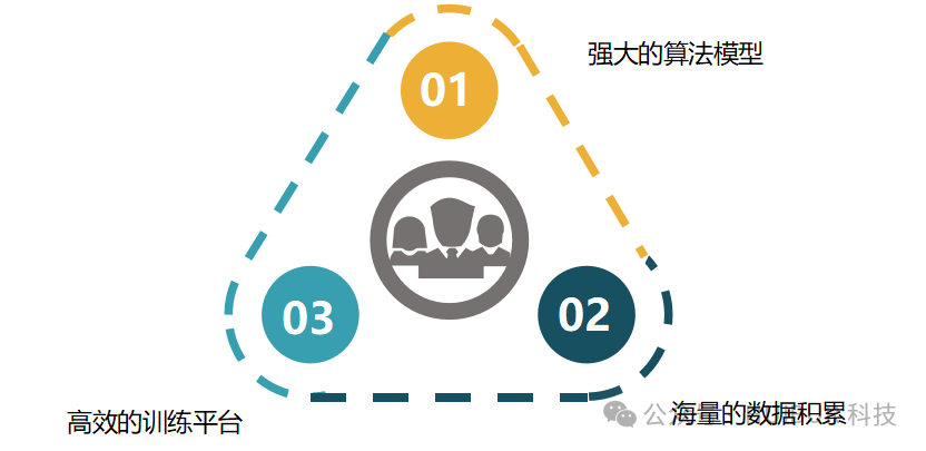 DeepSeek与低代码：共创AI应用开发新生态，赋能未来创新 配图 2