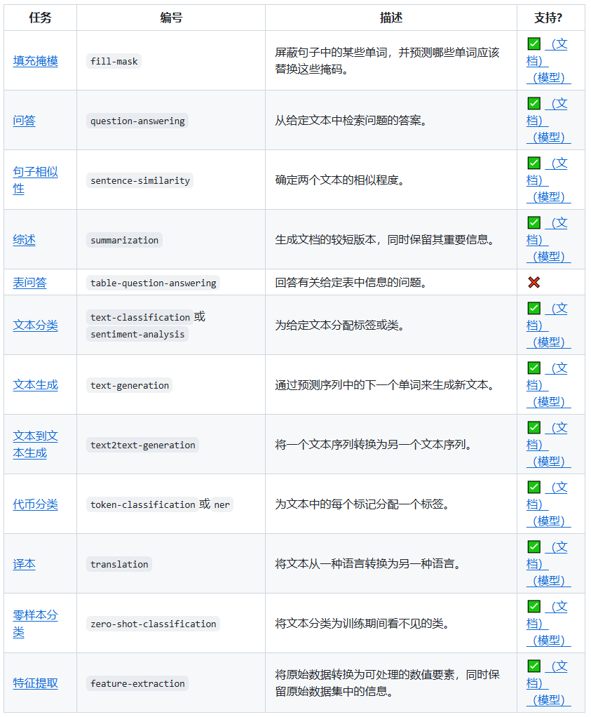 浏览器上直接运行近 1000个 AI 模型！ 配图 7