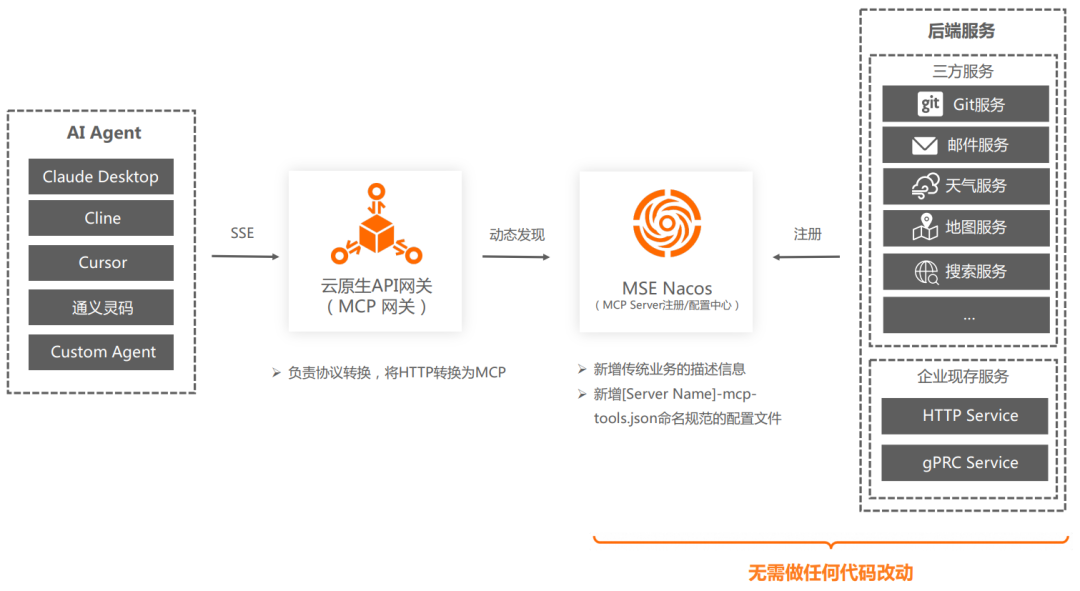 万字长文｜基于 MCP 的 AI 应用新架构设计体系：深度剖析与落地实践 配图 24