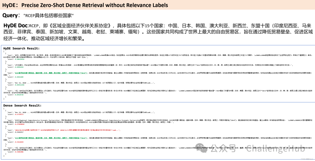 【RAG论文】通过HyDE提升检索效果 配图 3