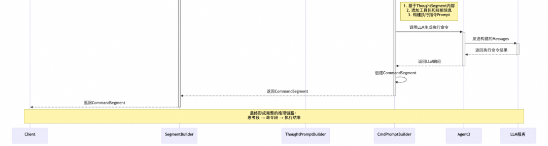 从代码生成到自主决策：打造一个Coding驱动的“自我编程”Agent 配图 11
