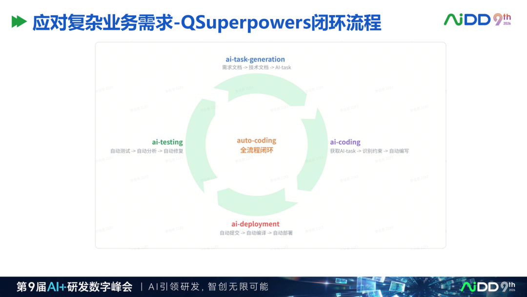 精华：去哪儿网AI Coding研发平台实践，值得读三遍的样本 配图 26