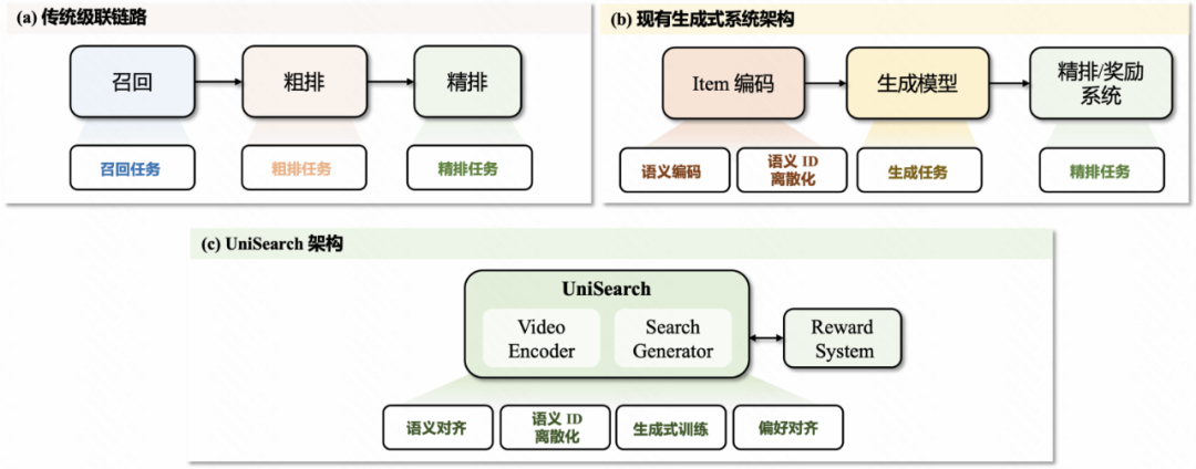 和快手聊了之后才知道，传统搜索早变天了 配图 3
