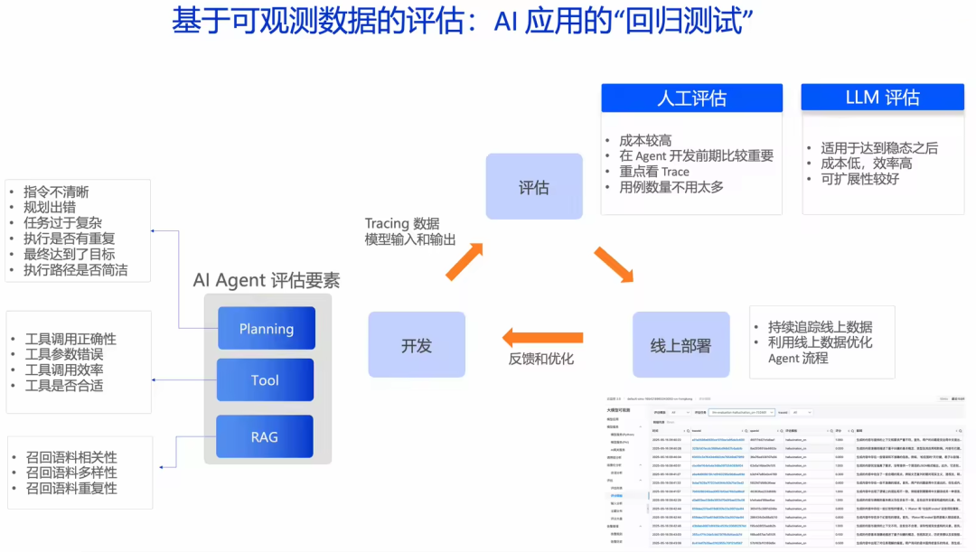面向 LLM 的架构设计：什么是真正的 AI Friendly 架构？ 配图 14