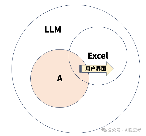 AI平权 ≠ AI平效 配图 5