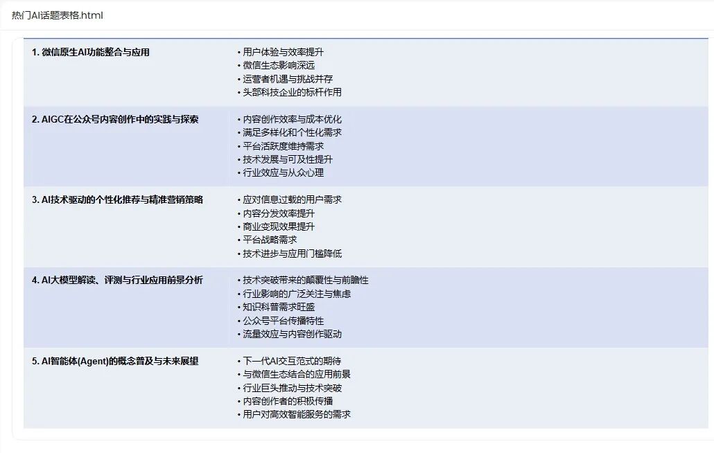 AI Agent到底哪家强？横评五款主流Agent 配图 10