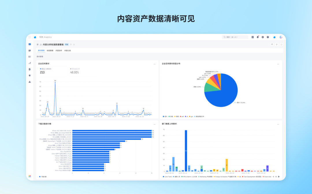 用 AI 帮企业「创变」，新一代「帷幄内容营销中心」发布！ 配图 9