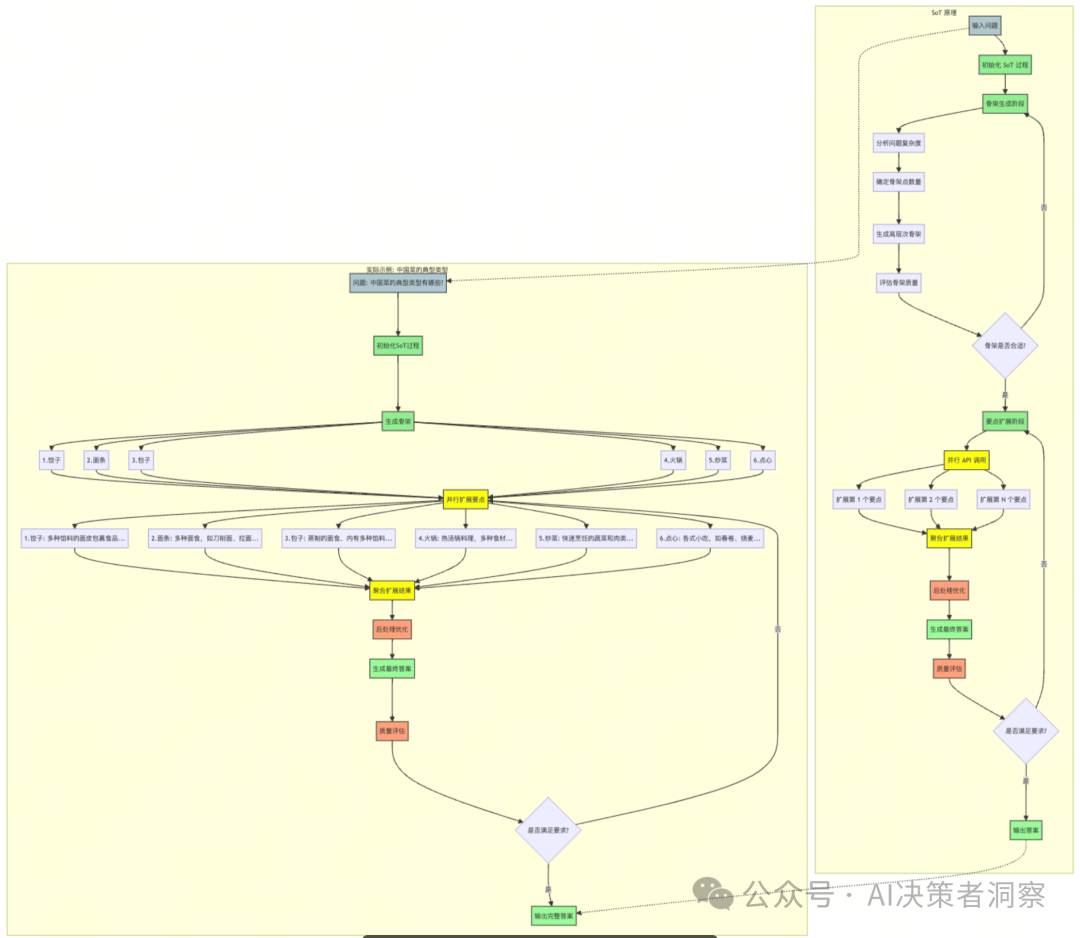 【全方位解析】企业如何通过提示词工程优化AI输出，提升市场竞争力—慢慢学AI045 配图 9