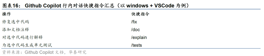 华泰金工 | 大模型辅助编程手册 配图 16