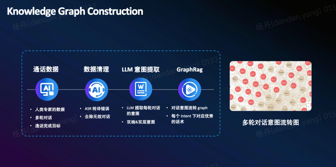 打破RAG局限！意图+语义双检索框架来了 配图 5