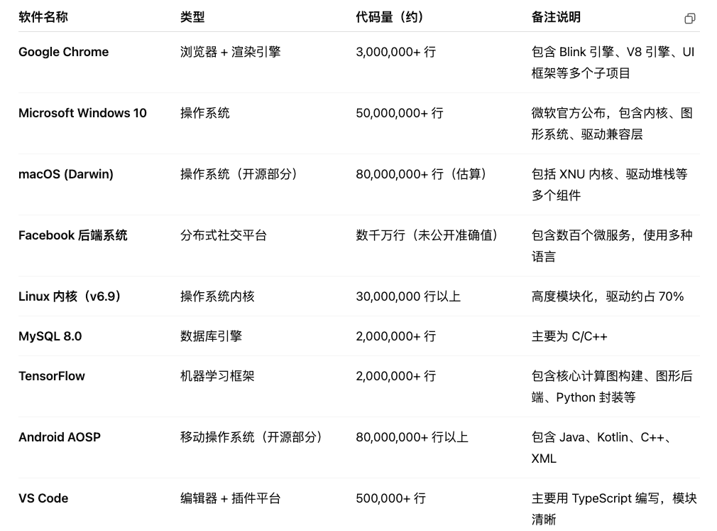 AI coding的雄心、困局与终局 | 峰瑞研究所 配图 3